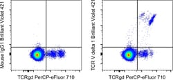 Invitrogen&trade;&nbsp;TCR V delta 1 Monoclonal Antibody (TS8.2), Brilliant Violet&trade; 421, eBioscience&trade;