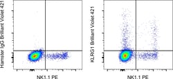 Invitrogen KLRG1 Monoclonal Antibody (2F1), Brilliant Violet 421, eBioscience