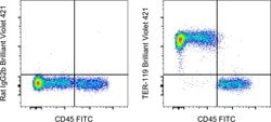 Invitrogen TER-119 Monoclonal Antibody (TER-119), Brilliant Violet 421,