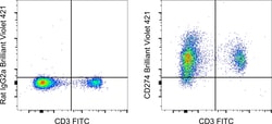 Invitrogen&trade;&nbsp;CD274 (PD-L1, B7-H1) Monoclonal Antibody (MIH5), Brilliant Violet&trade; 421, eBioscience&trade;