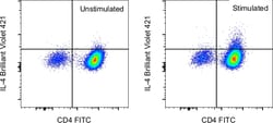IL-4 Monoclonal Antibody (11B11), Brilliant Violet 421, eBioscience , Invitrogen:Antibodies:Primary