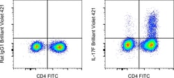 IL-17F Monoclonal Antibody (SHLR17), Brilliant Violet 421, eBioscience