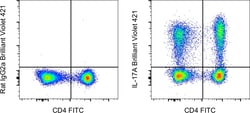 IL-17A Monoclonal Antibody (eBio17B7), Brilliant Violet 421, eBioscience