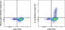 Invitrogen™ IL-22 Monoclonal Antibody (22URTI), Brilliant Violet™ 421, eBioscience™