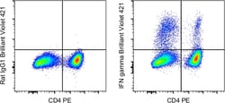 Invitrogen&trade;&nbsp;IFN gamma Monoclonal Antibody (XMG1.2), Brilliant Violet&trade; 421, eBioscience&trade;