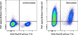 TNF alpha Monoclonal Antibody (MP6-XT22), Brilliant Violet&trade; 421, eBioscience&trade;, Invitrogen&trade;