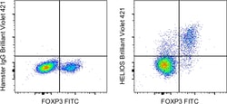 Invitrogen™ HELIOS Monoclonal Antibody (22F6), Brilliant Violet™ 421, eBioscience™