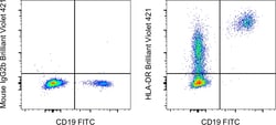 HLA-DR Monoclonal Antibody (LN3), Brilliant Violet 421, eBioscience , Invitrogen:Antibodies:Primary