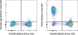 CD3e Monoclonal Antibody (145-2C11), Brilliant Violet 605, eBioscience