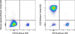 CD3 Monoclonal Antibody (OKT3), Brilliant Violet 605, eBioscience , Invitrogen:Antibodies,