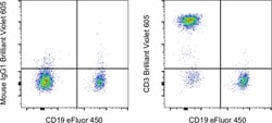 CD3 Monoclonal Antibody (UCHT1), Brilliant Violet 605, eBioscience , Invitrogen:Antibodies:Primary