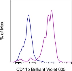 Invitrogen CD11b Monoclonal Antibody (ICRF44), Brilliant Violet 605, eBioscience