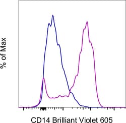 Invitrogen CD14 Monoclonal Antibody (61D3), Brilliant Violet 605, eBioscience
