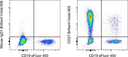 CD27 Monoclonal Antibody (O323), Brilliant Violet&trade; 605, eBioscience&trade;, Invitrogen&trade;