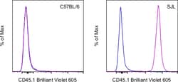 Invitrogen CD45.1 Monoclonal Antibody (A20), Brilliant Violet 605, eBioscience