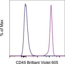 CD45 Monoclonal Antibody (HI30), Brilliant Violet&trade; 605, eBioscience&trade;, Invitrogen&trade;