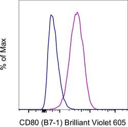 Invitrogen CD80 (B7-1) Monoclonal Antibody (2D10.4), Brilliant Violet 605,