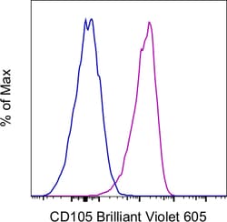 Invitrogen™ CD105 (Endoglin) Monoclonal Antibody (SN6), Brilliant Violet™ 605, eBioscience™