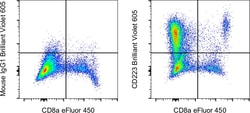 Invitrogen CD223 (LAG-3) Monoclonal Antibody (3DS223H), Brilliant Violet