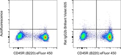 Invitrogen&trade;&nbsp;Rat IgG2b kappa Isotype Control (eB149/10H5), Brilliant Violet&trade; 605, eBioscience&trade;