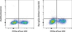 Invitrogen&trade;&nbsp;Rat IgG2a kappa Isotype Control (eBR2a), Brilliant Violet&trade; 605, eBioscience&trade;