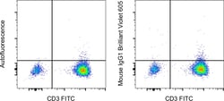 Invitrogen&trade;&nbsp;Mouse IgG1 kappa Isotype Control (P3.6.2.8.1), Brilliant Violet&trade; 605, eBioscience&trade;
