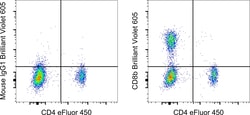 Invitrogen&trade;&nbsp;CD8b Monoclonal Antibody (SIDI8BEE), Brilliant Violet&trade; 605, eBioscience&trade;