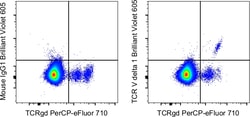 Invitrogen&trade;&nbsp;TCR V delta 1 Monoclonal Antibody (TS8.2), Brilliant Violet&trade; 605, eBioscience&trade;