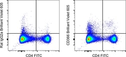 Invitrogen™ CD366 (TIM3) Monoclonal Antibody (RMT3-23), Brilliant Violet™ 605, eBioscience™