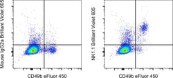 NK1.1 Monoclonal Antibody (PK136), Brilliant Violet 605, eBioscience ,