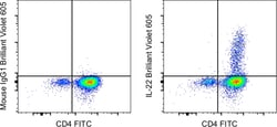 Invitrogen&trade;&nbsp;IL-22 Monoclonal Antibody (22URTI), Brilliant Violet&trade; 605, eBioscience&trade;
