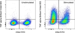 Invitrogen TNF alpha Monoclonal Antibody (MP6-XT22), Brilliant Violet 605,