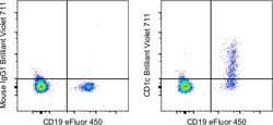 Invitrogen&trade;&nbsp;CD1c Monoclonal Antibody (L161), Brilliant Violet&trade; 711, eBioscience&trade;