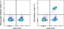 Invitrogen&trade;&nbsp;CD4 Monoclonal Antibody (SK3 (SK-3)), Brilliant Violet&trade; 711, eBioscience&trade;