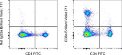 CD8a Monoclonal Antibody (53-6.7), Brilliant Violet&trade; 711, eBioscience&trade;, Invitrogen&trade;