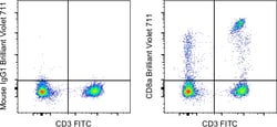 Invitrogen&trade;&nbsp;CD8a Monoclonal Antibody (RPA-T8), Brilliant Violet&trade; 711, eBioscience&trade;