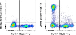 Invitrogen CD11b Monoclonal Antibody (M1/70), Brilliant Violet 711, eBioscience