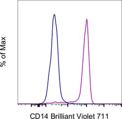 Invitrogen CD14 Monoclonal Antibody (61D3), Brilliant Violet 711, eBioscience