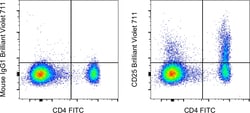 CD25 Monoclonal Antibody (BC96), Brilliant Violet&trade; 711, eBioscience&trade;, Invitrogen&trade;