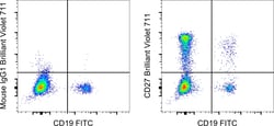 Invitrogen™ CD27 Monoclonal Antibody (O323), Brilliant Violet™ 711, eBioscience™