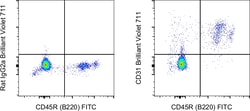 Invitrogen CD31 (PECAM-1) Monoclonal Antibody (390), Brilliant Violet 711,