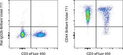 CD44 Monoclonal Antibody (IM7), Brilliant Violet&trade; 711, eBioscience&trade;, Invitrogen&trade;