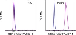 CD45.2 Monoclonal Antibody (104), Brilliant Violet 711, eBioscience , Invitrogen:Antibodies:Primary