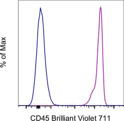 CD45 Monoclonal Antibody (HI30), Brilliant Violet 711, eBioscience , Invitrogen:Antibodies:Primary