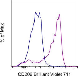 Invitrogen CD206 (MMR) Monoclonal Antibody (19.2), Brilliant Violet 711,