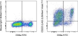 Invitrogen CD223 (LAG-3) Monoclonal Antibody (3DS223H), Brilliant Violet