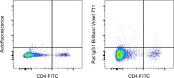 Invitrogen&trade;&nbsp;Rat IgG1 kappa Isotype Control (eBRG1), Brilliant Violet&trade; 711, eBioscience&trade;