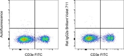 Invitrogen&trade;&nbsp;Rat IgG2a kappa Isotype Control (eBR2a), Brilliant Violet&trade; 711, eBioscience&trade;