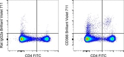 Invitrogen™ CD366 (TIM3) Monoclonal Antibody (RMT3-23), Brilliant Violet™ 711, eBioscience™