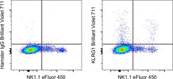 KLRG1 Monoclonal Antibody (2F1), Brilliant Violet™ 711, eBioscience™, Invitrogen™